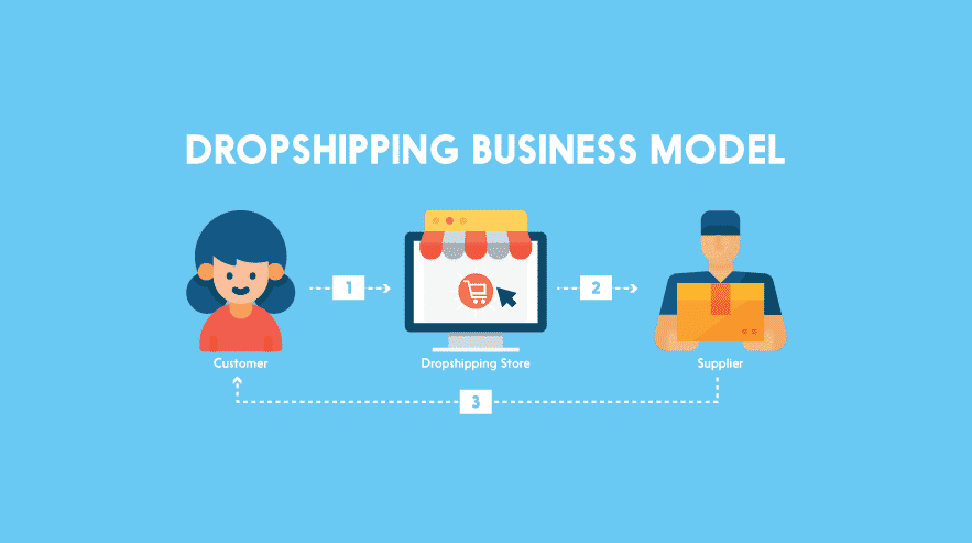 Dropshipping-business-model for Making Money Online