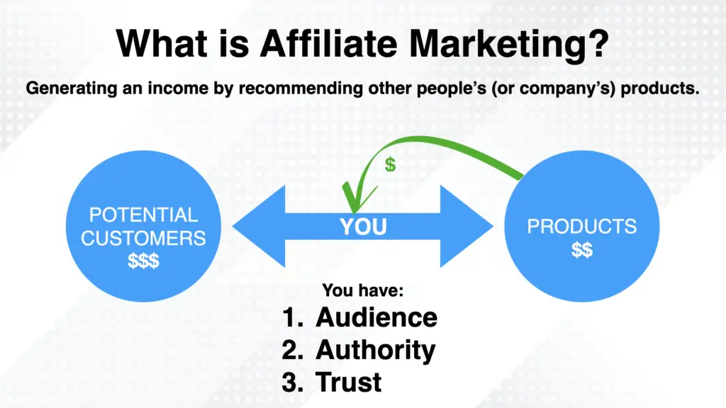 what-is-affiliate-marketing - Making Money Online